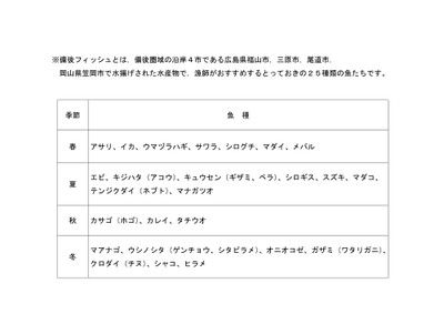 備後フィッシュ２５種