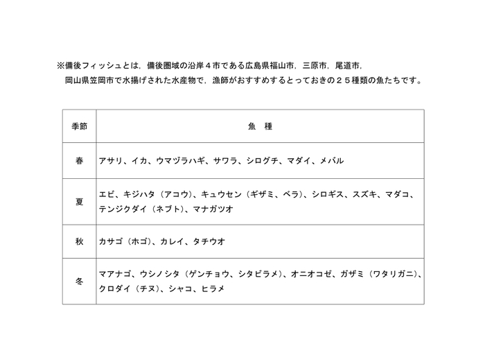 備後フィッシュ２５種