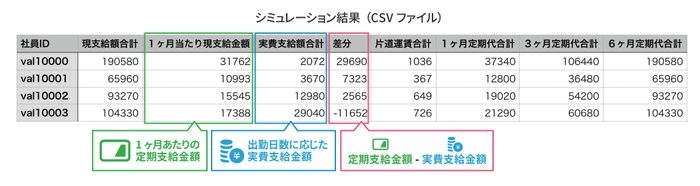 シミュレーション結果(CSV)のイメージ画像