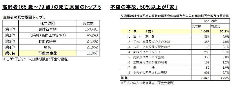 厚生労働省資料
