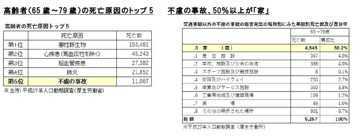 厚生労働省資料