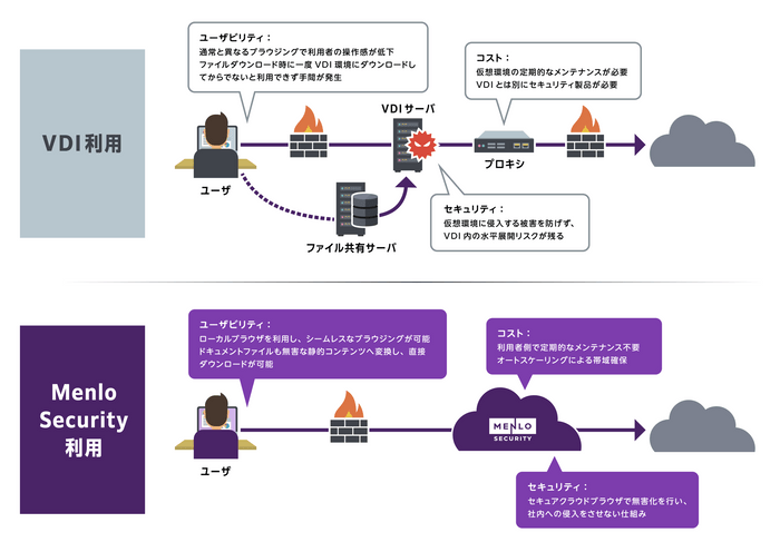 ＜VDI環境からMenlo Securityへの移行＞