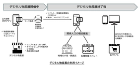地域と都市をつなぐ“手ぶら経済”の新提案　 防災・食・地域がめぐる体験型デジタル物産展、始動
