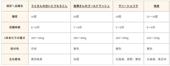 特徴表(1)