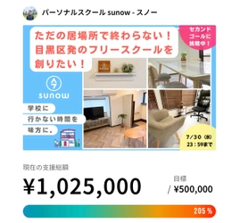 登校に悩む児童生徒が“自分の生き方”と向き合える場所 東京・目黒区の「パーソナルスクール sunow (スノー)」、 目標金額205%を達成しクラウドファンディング終了!